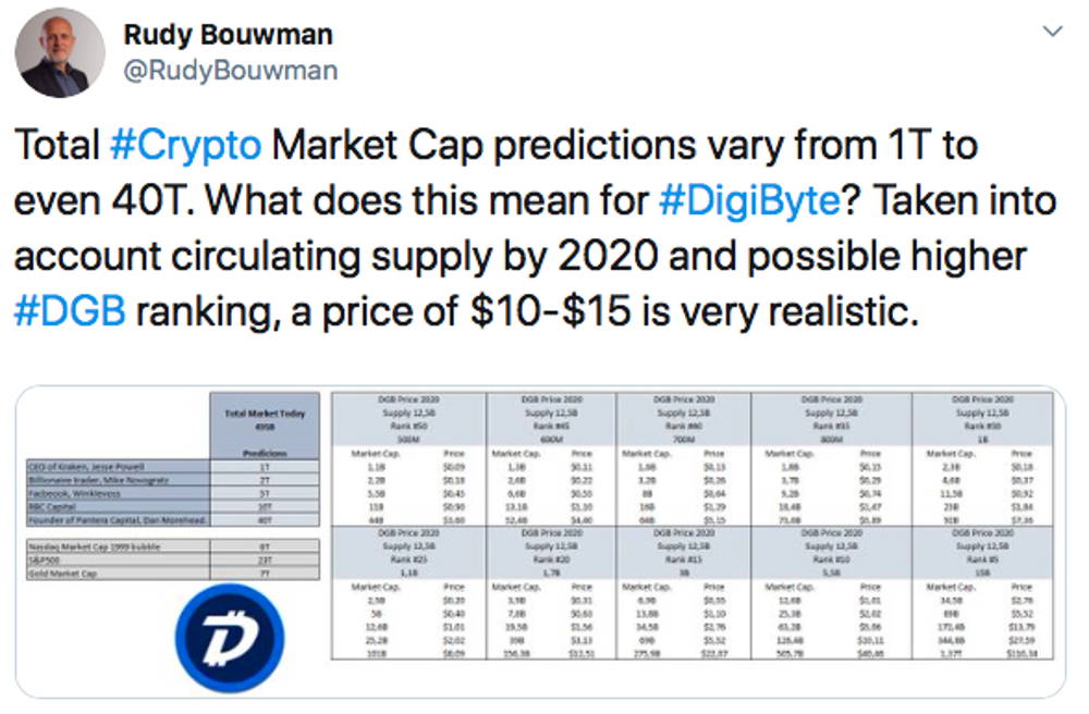 DigiByte (DGB) live coin price, charts, markets & liquidity