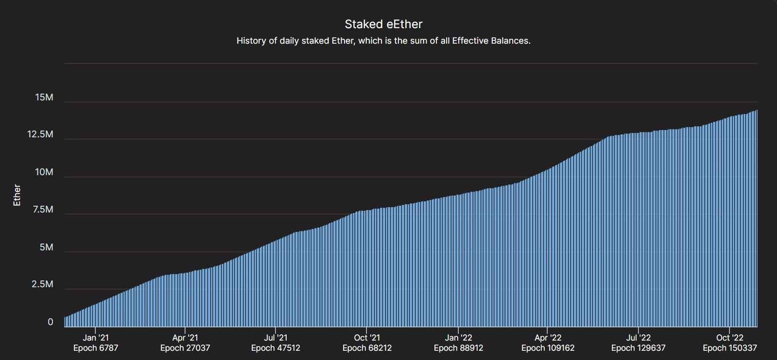 Where and how to stake Ethereum (ETH) from the UK