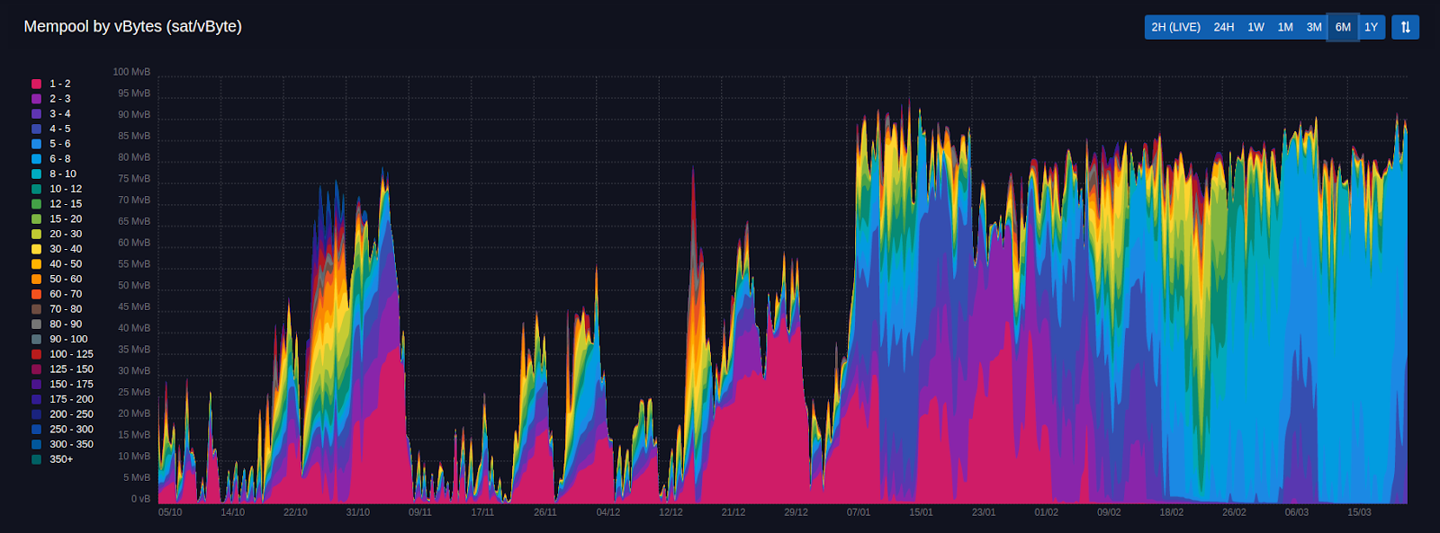 Cancel stuck BTC transaction (on-chain) - Bitcoin and Lightning - Umbrel Community