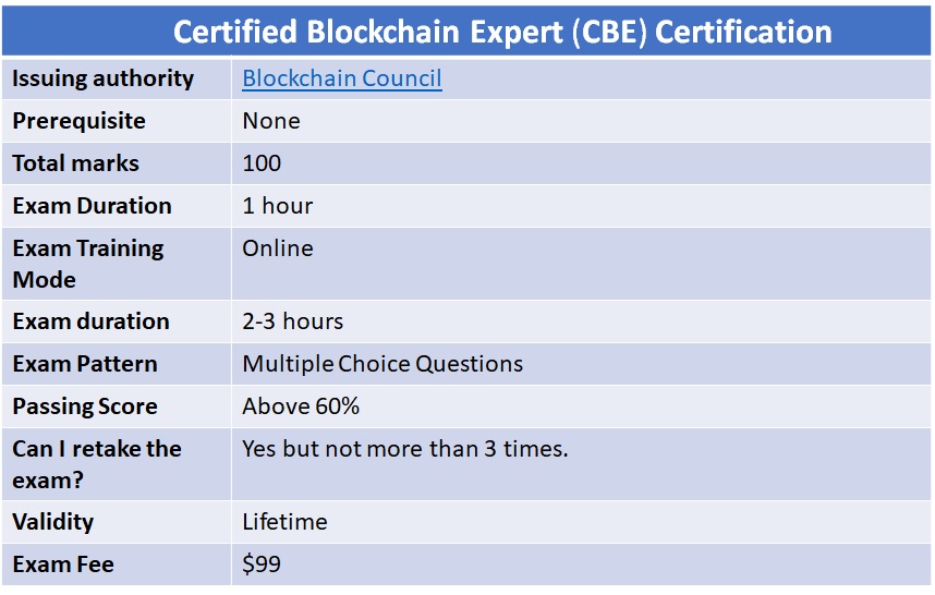 Certified Bitcoin Professional (CBP) - CryptoCurrency Certification Consortium (C4)