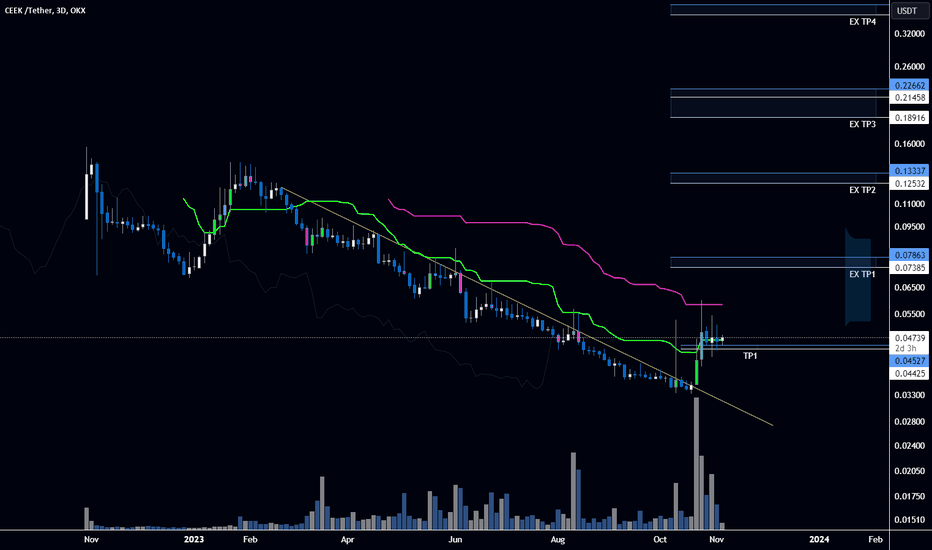 CEEK/USDT Spot Trading | OKX