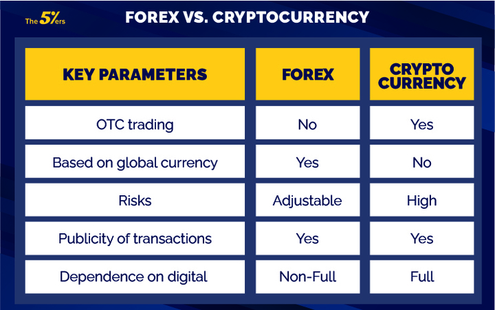 Best Bitcoin Forex Brokers: How to Choose the Best Bitcoin Forex Broker | coinmag.fun