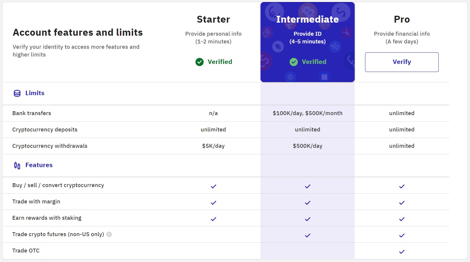 Support for on-hold / pending deposits on Kraken · Issue # · ccxt/ccxt · GitHub