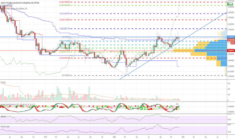 Genit (GNT) live coin price, charts, markets & liquidity