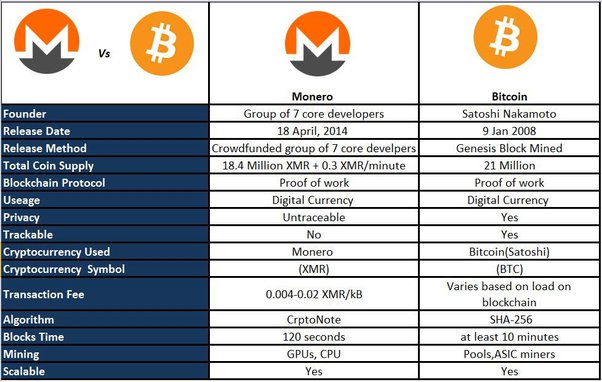 Merchants & Exchanges | Monero - secure, private, untraceable