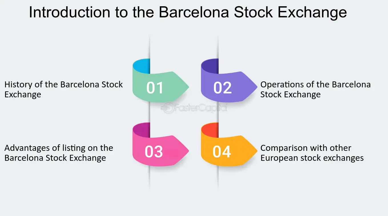 Exchange Bitcoin (BTC) to Cash EUR in Barcelona (Spain)  where is the best exchange rate?