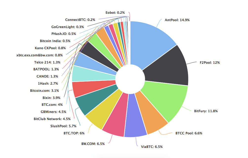 Best Ethereum Classic (ETC) mining pool