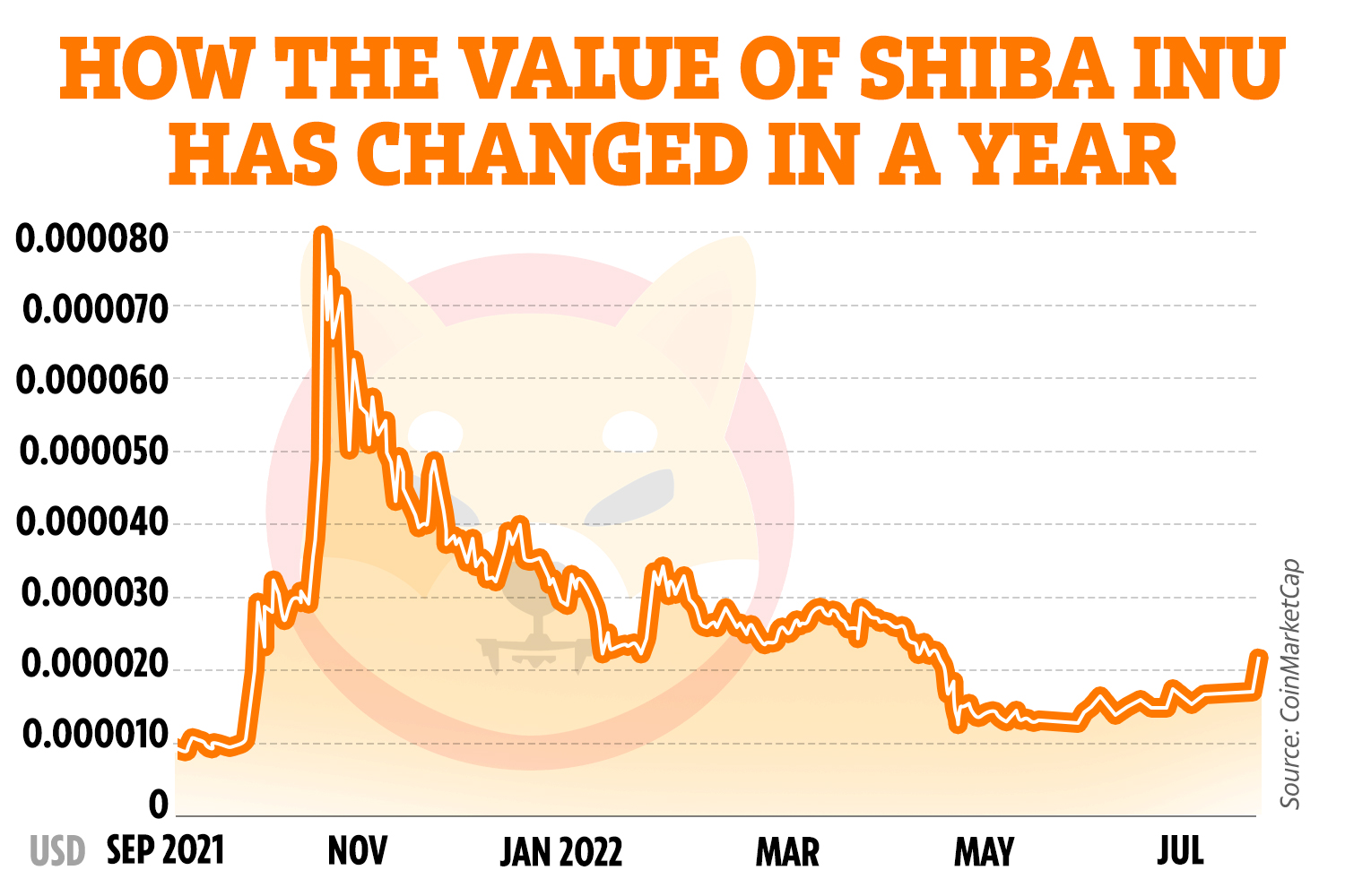 Shiba Inu (SHIB) Price Prediction , , , 