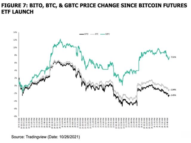 Grayscale Bitcoin Trust (GBTC) Stock Price, News, Quotes-Moomoo