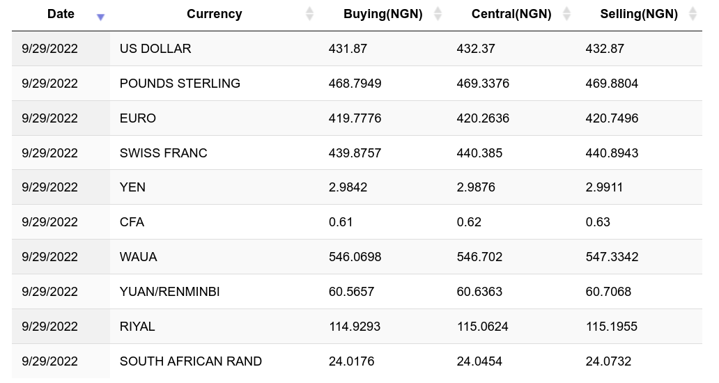 Naira (NGN) to Bitcoins (BTC) - Currency Converter