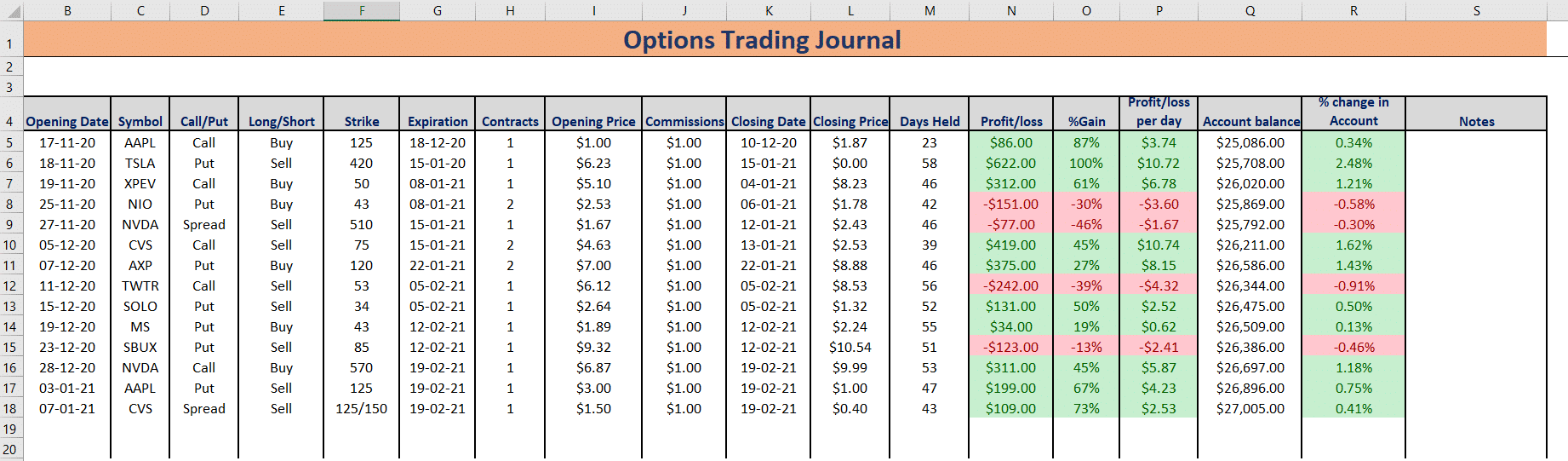 Free Trading Journal - Excel & Google Sheets Download