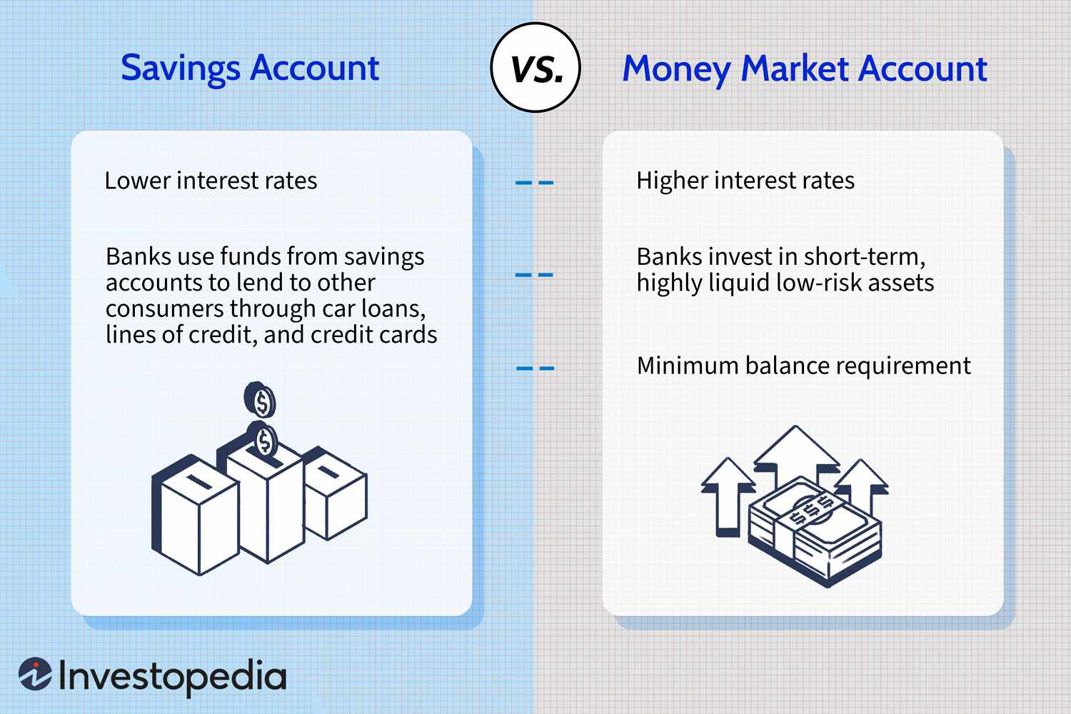 Money Market Accounts Vs. Savings Accounts Vs. CDs | Bankrate