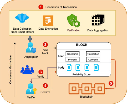 Zama - Fully Homomorphic Encryption