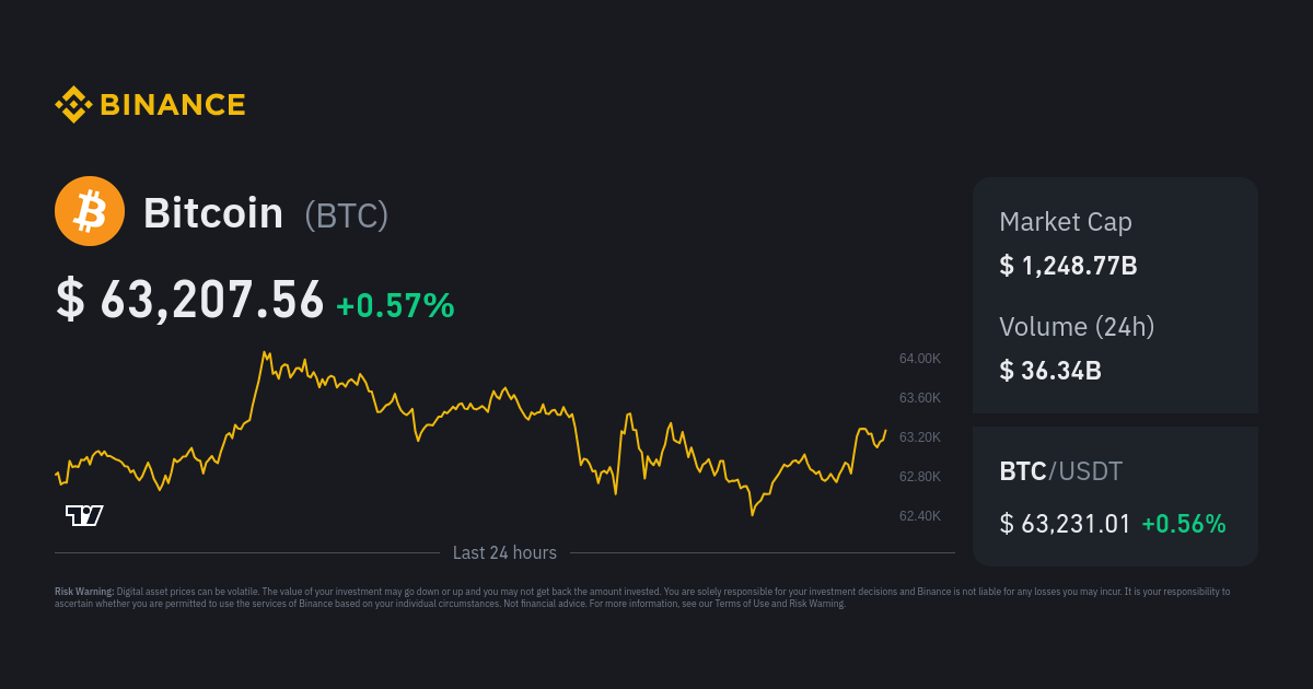 Bitcoin Price | BTC Price Index and Live Chart - CoinDesk