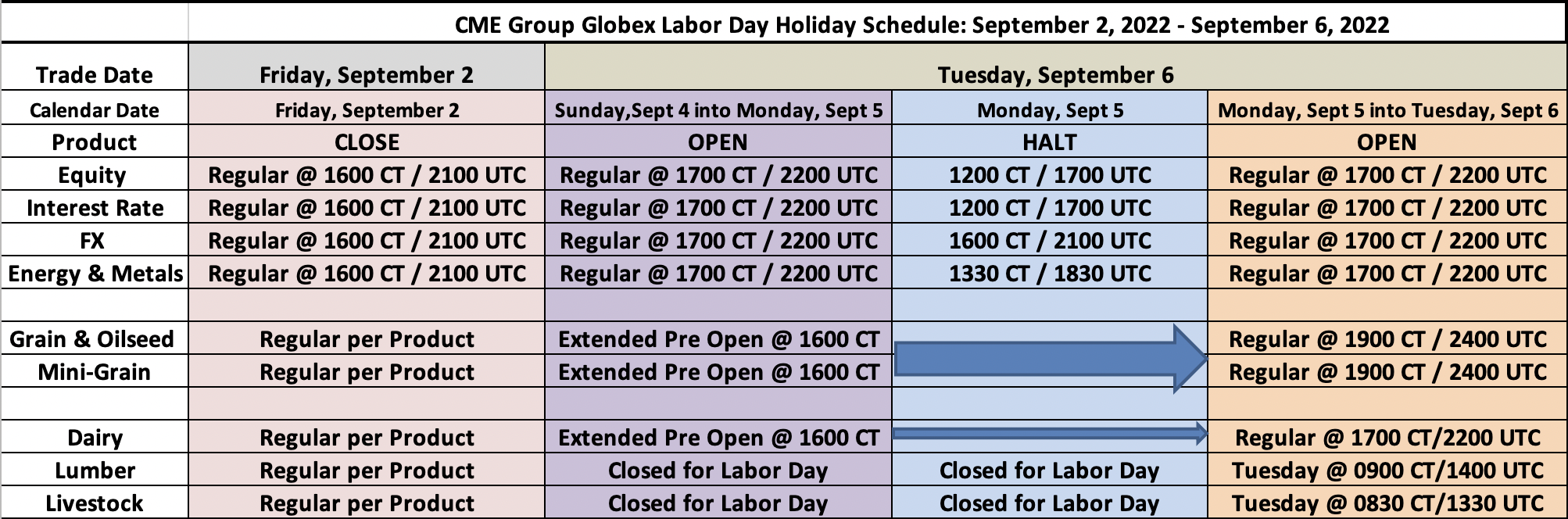 US Labor Day Holiday Trading Schedule - 