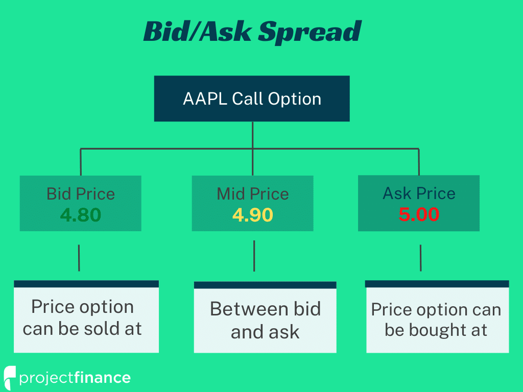 How do you Make Money from Bid/Ask Spread and How to Profit from Bid Ask Spread - coinmag.fun