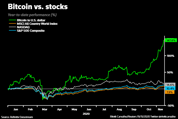 Bitcoin Vs. Gold: Which Is The Better Inflation Hedge? | Bankrate