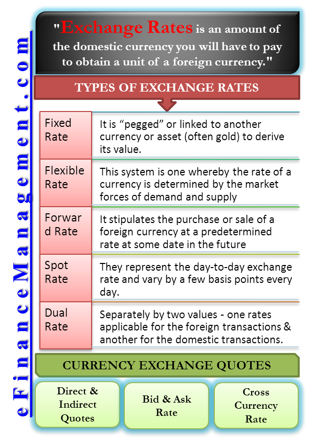 Exchange Rates and their Measurement | Explainer | Education | RBA