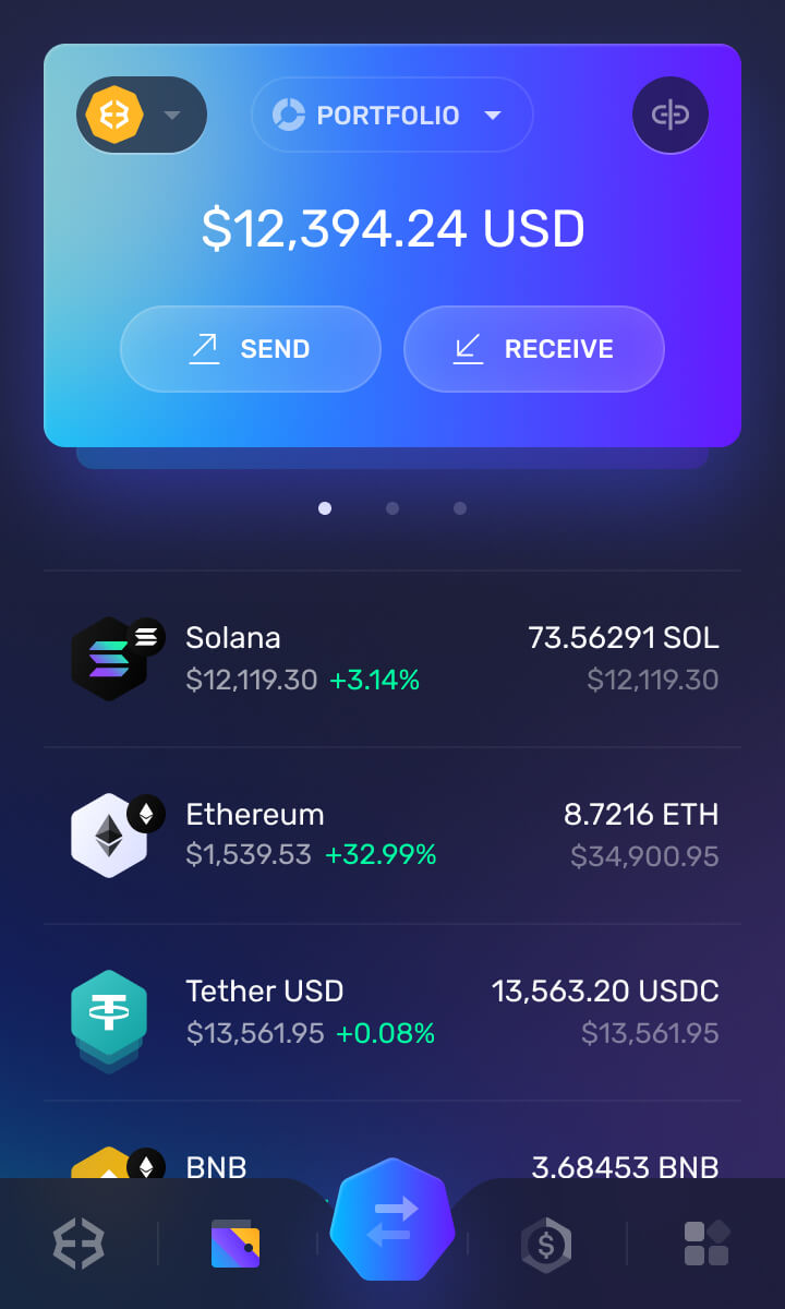 Top Richest Bitcoin Addresses and Bitcoin distribution