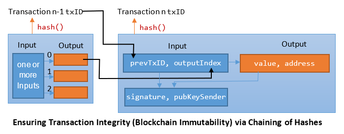 Privacy - Bitcoin Wiki