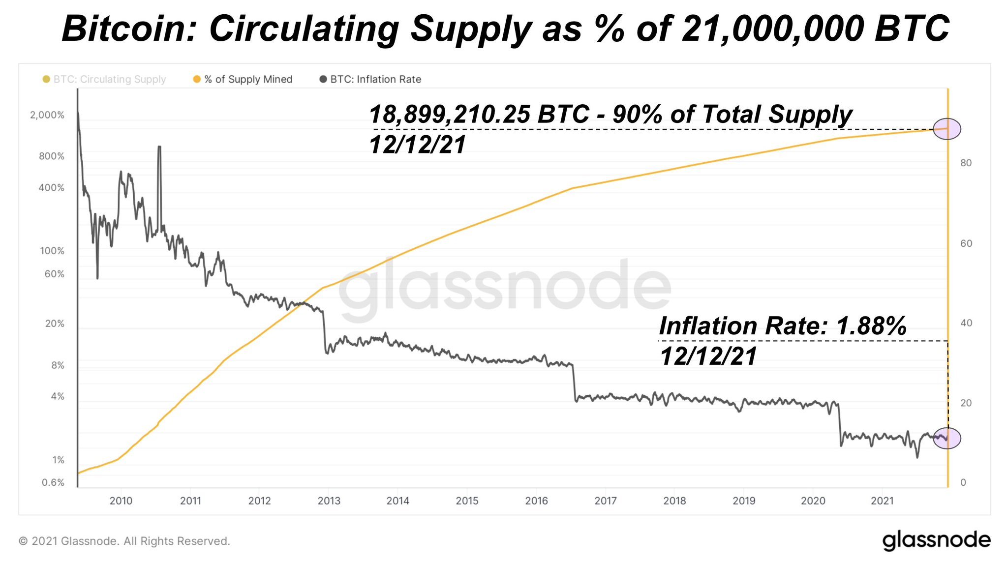 How Much Energy It Takes to Power Bitcoin