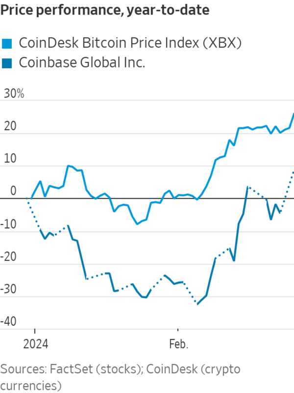 Top Cryptocurrency Prices and Market Cap