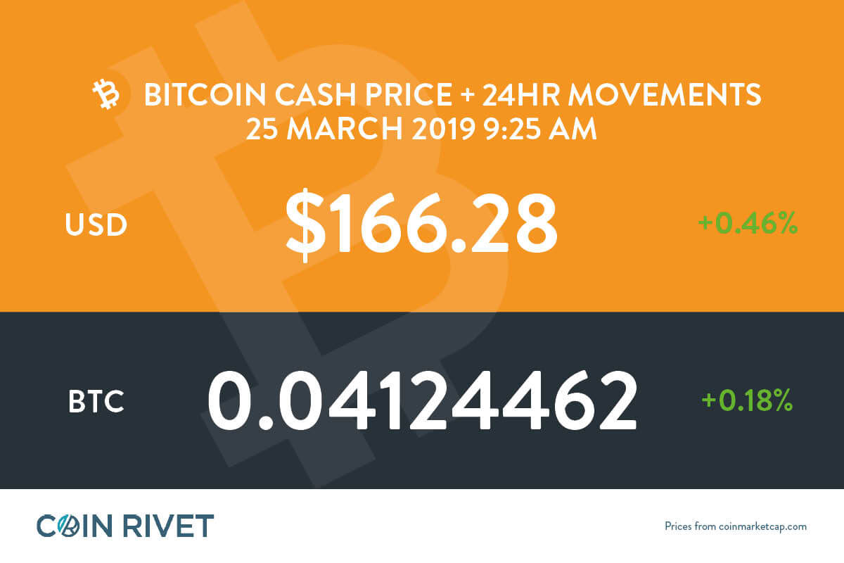 Bitcoin Cash (BCH) live coin price, charts, markets & liquidity