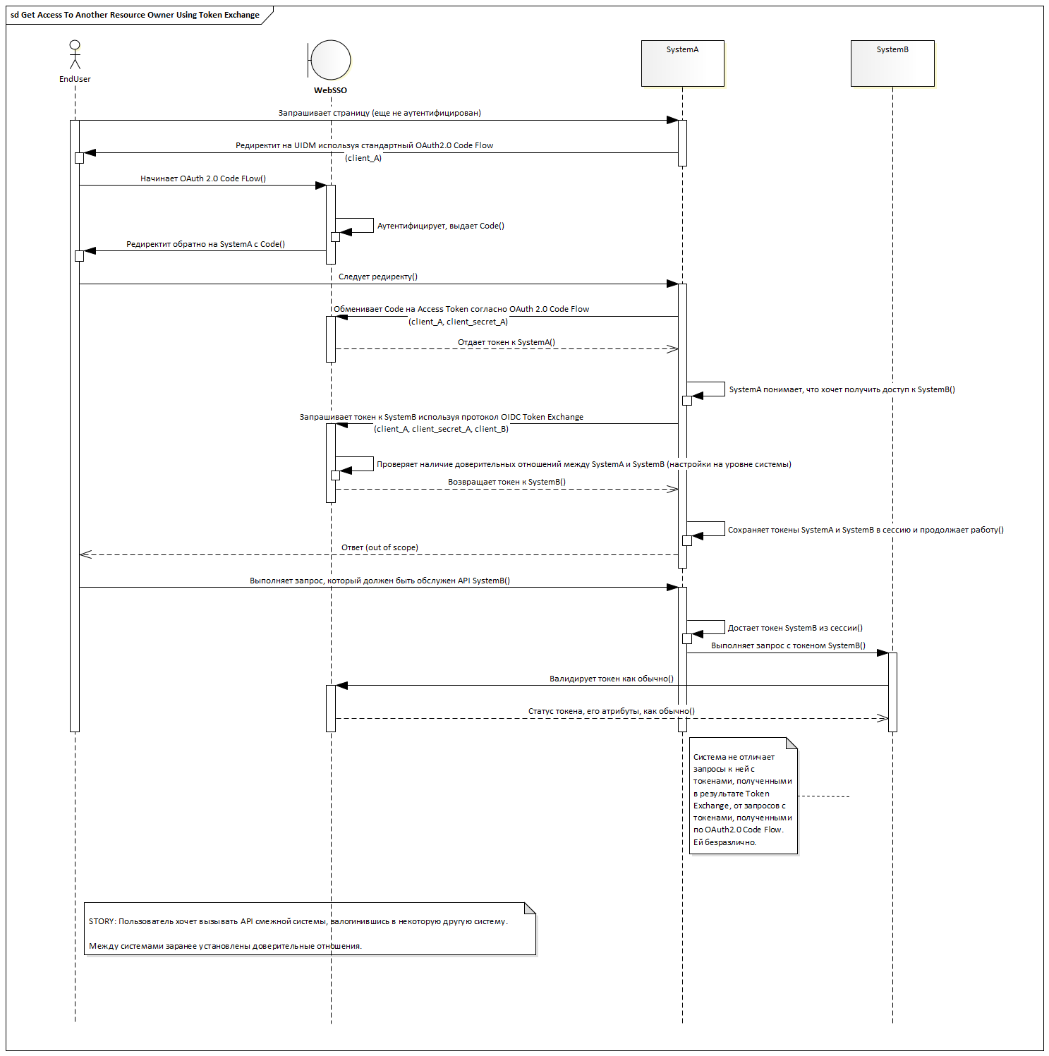 Get token API | Elasticsearch Guide [] | Elastic