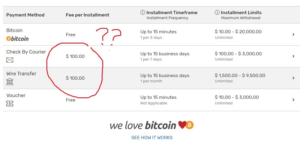 Can i use coinbase to withdraw money from bovada? - coinmag.fun