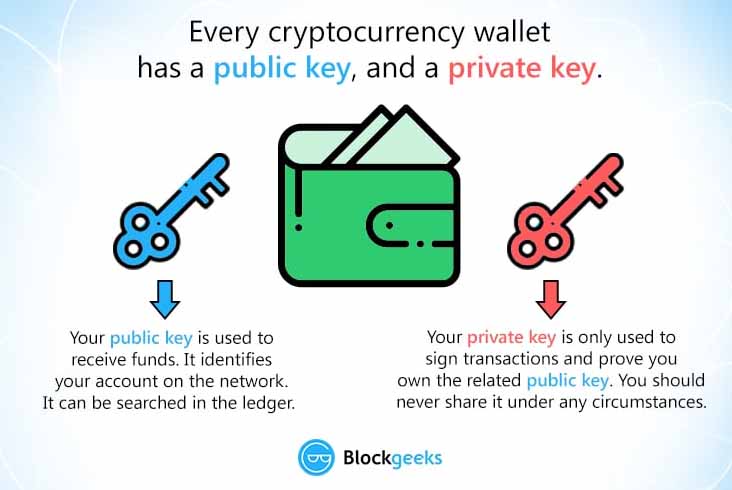 Crypto Private Key Security: 6 Tips To Safeguard Your Crypto Assets