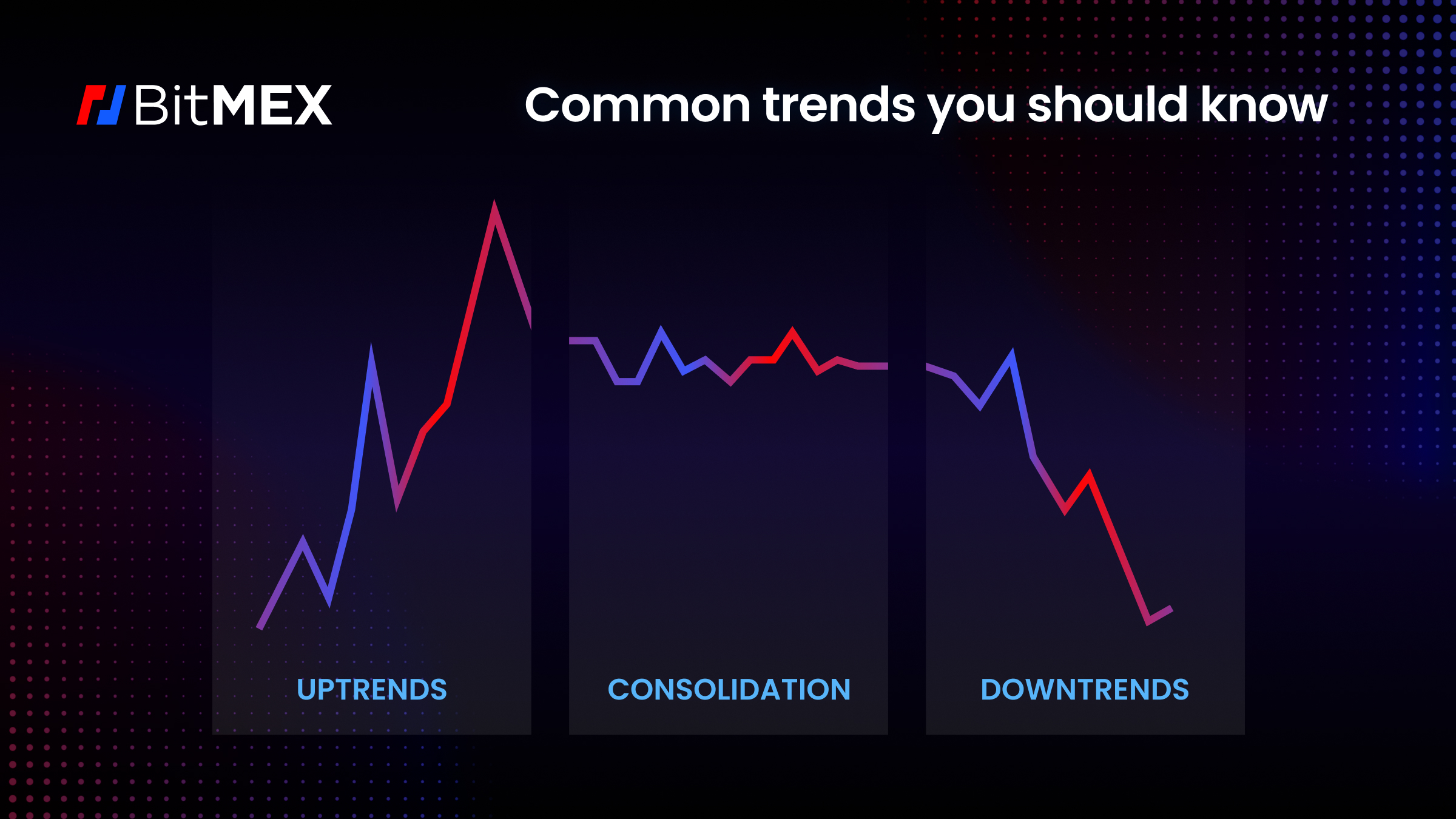 An Introduction to Candlesticks | BitMEX Blog