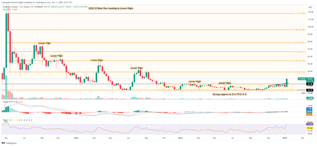 ETHEREUM CLASSIC PRICE PREDICTION - - 