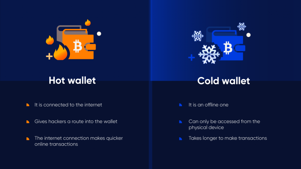 The Benefits of Hot vs. Cold vs. Warm Wallets | Fireblocks