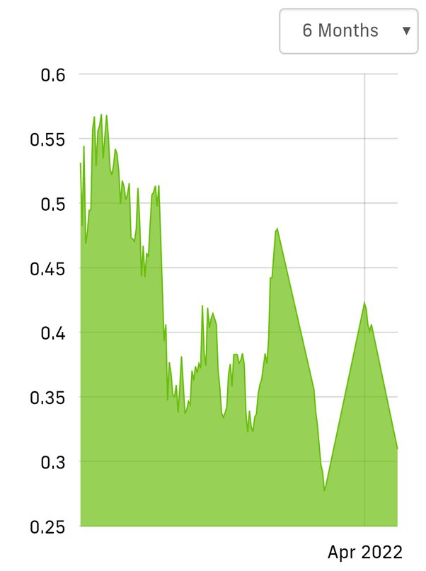 Predicting Bitcoin Prices Using Machine Learning - PMC