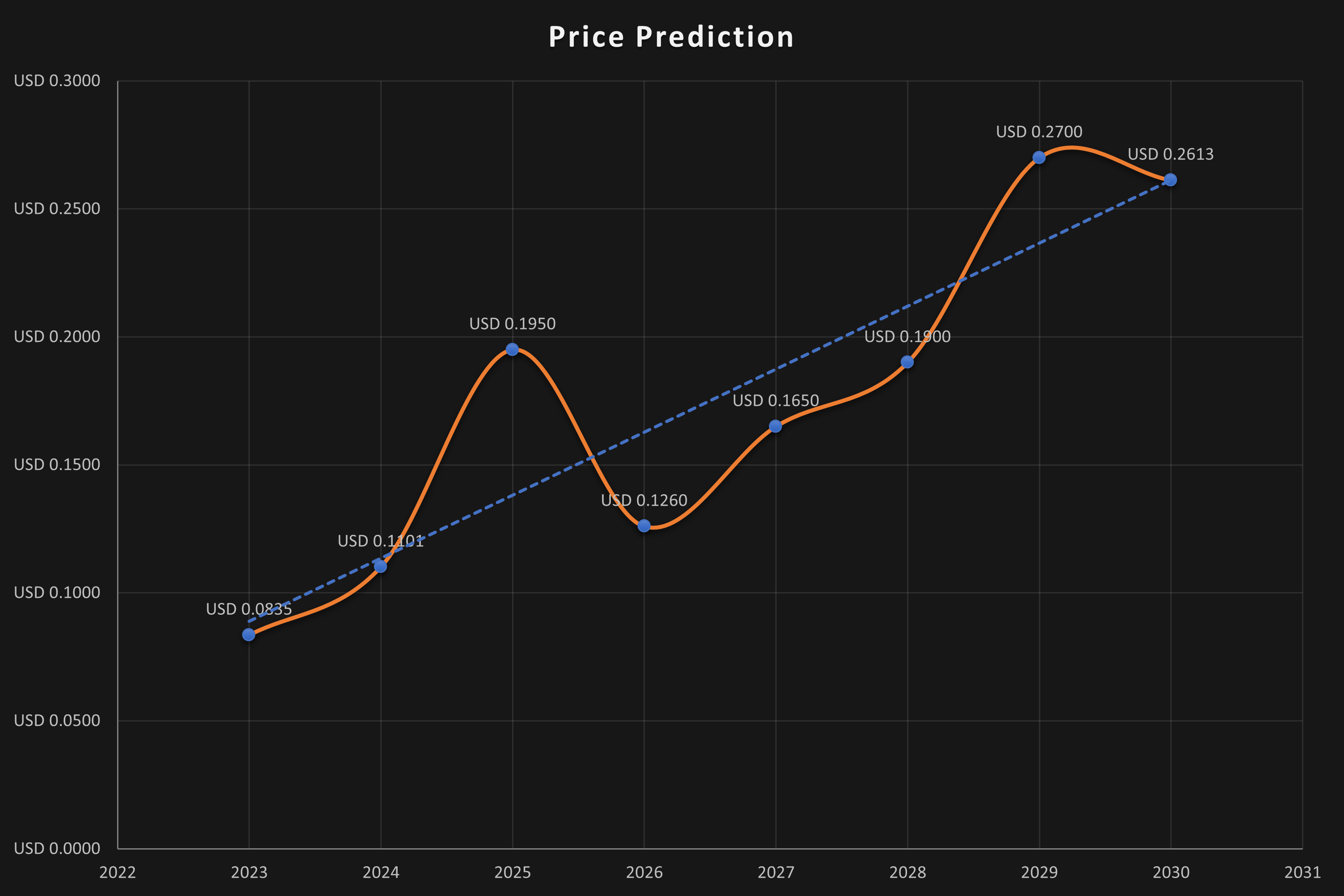 Akropolis (AKRO) Price Prediction , , –