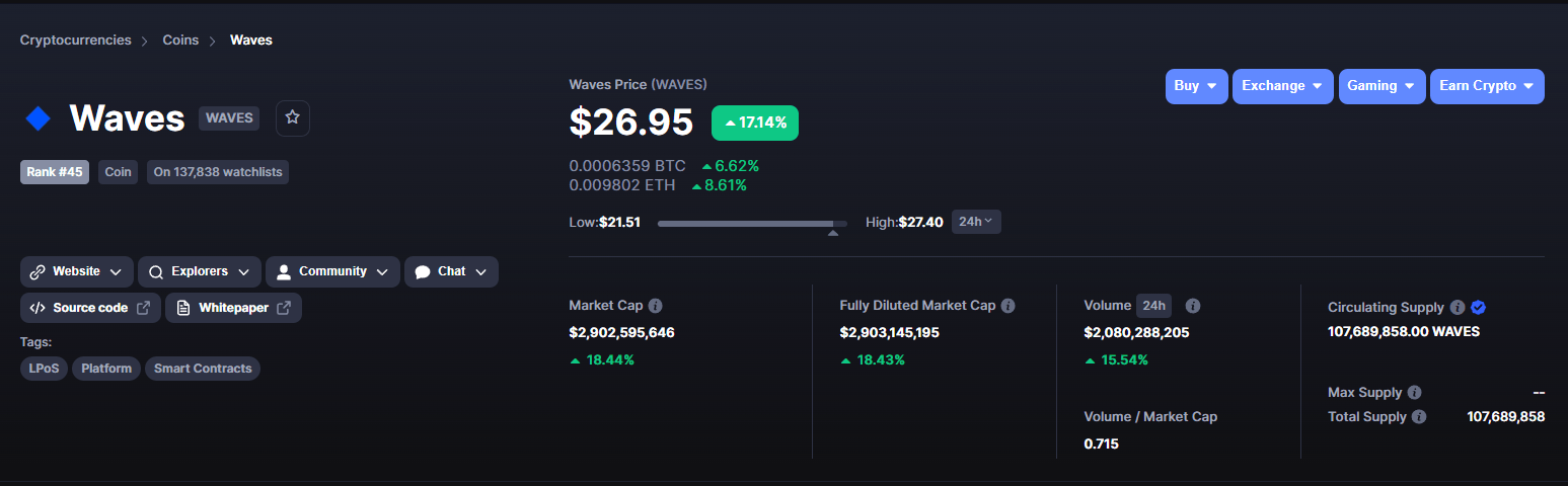 Bitcoin Exchange | Cryptocurrency Exchange | Trading Platform | Waves