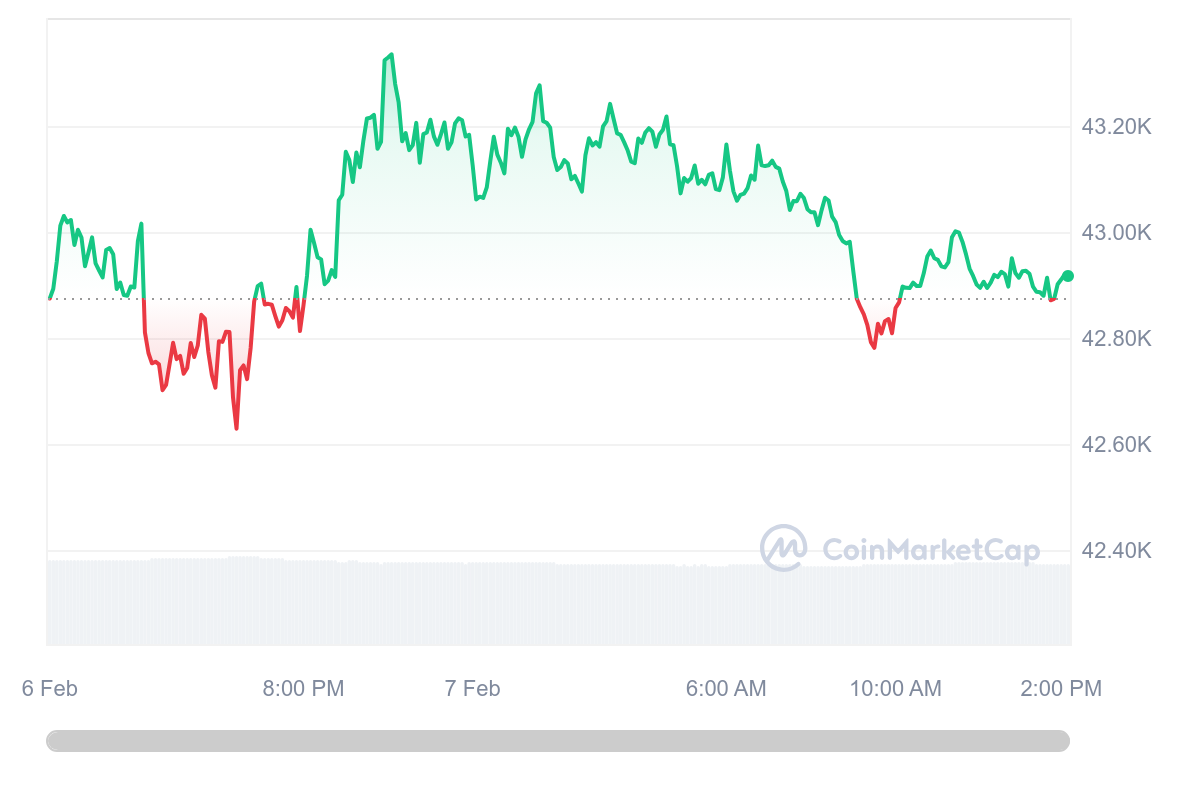 Bitcoin Price (BTC), Market Cap, Price Today & Chart History - Blockworks