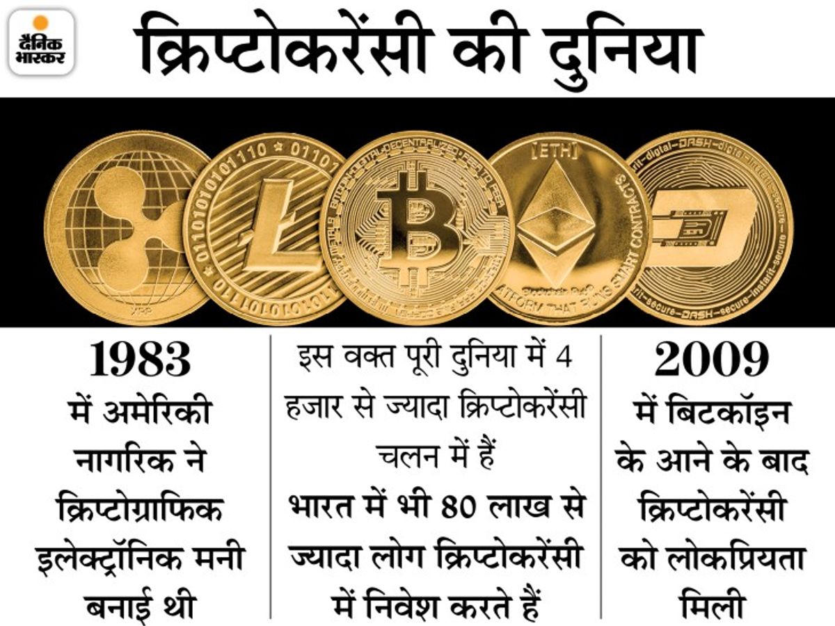 क्रिप्टो करेंसी क्या है / Cryptocurrency Kya Hai In Hindi » Finoहिंदी