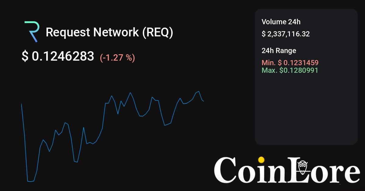 Ethereum Price Today - ETH Price Chart & Market Cap | CoinCodex