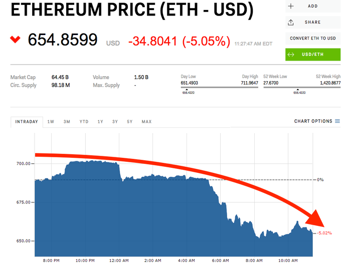 Live Ethereum Price Today [+ Historical ETH Price Data] - coinmag.fun