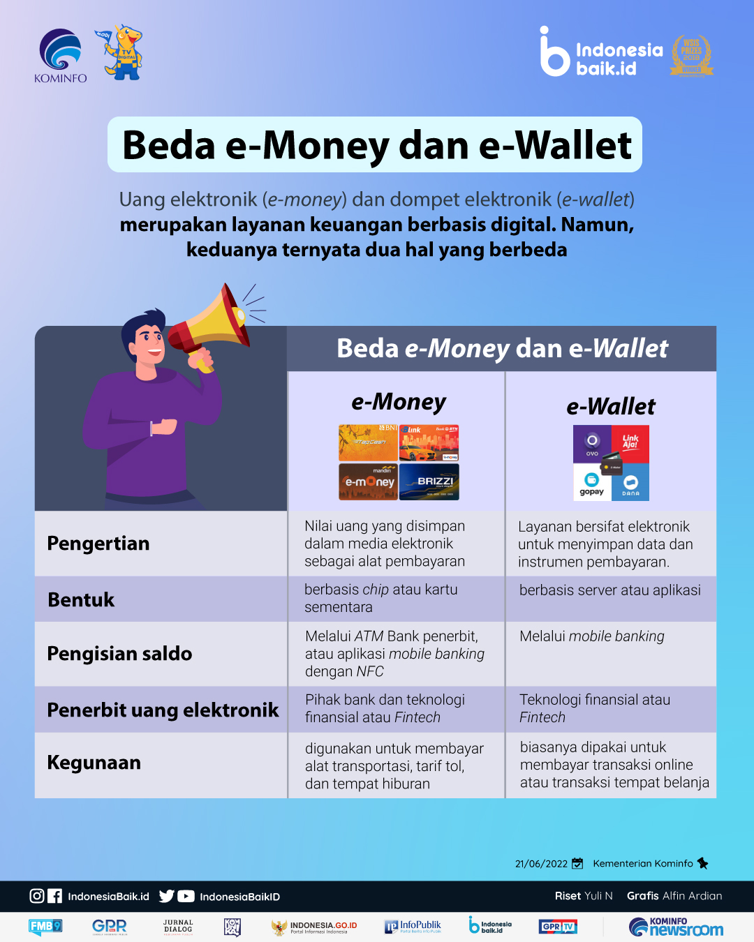 Intip Daftar E-wallet Populer di Indonesia dan Pengertiannya