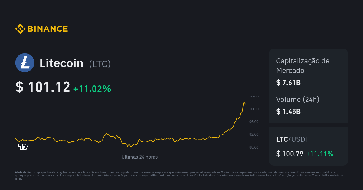 LTCUSDT.P Charts and Quotes — TradingView