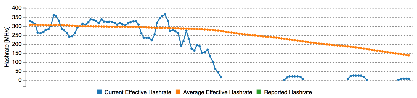 Get Rich Quick by Mining Ether with AWS Spot | Hacker News