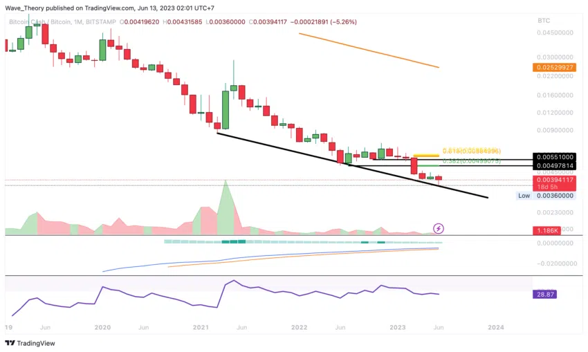 Bitcoin Cash information, price for today and BCH market cap