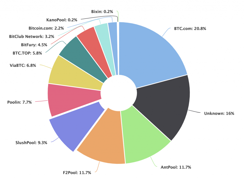 Exploring the Best Crypto Mining Pools - CryptoMinerBros