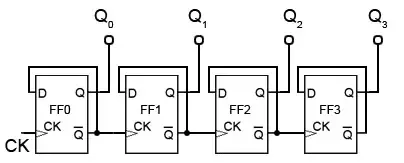 Counters | Types of Counters, Binary Ripple Counter, Ring Counter