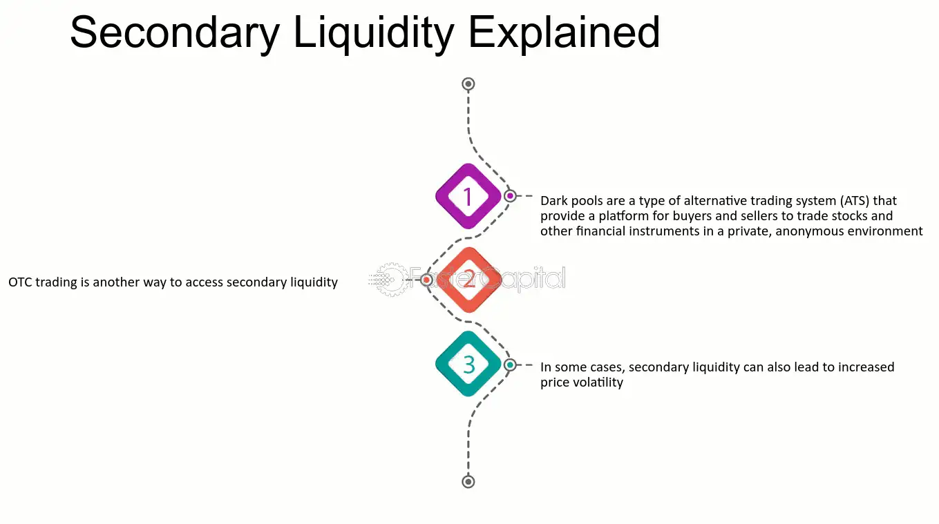 Dark Pool Trading: Changing the Landscape of European Equities