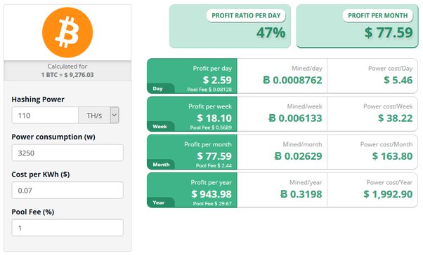 #1 Bitcoin Mining Calculator for Hash Rate ( Profits)