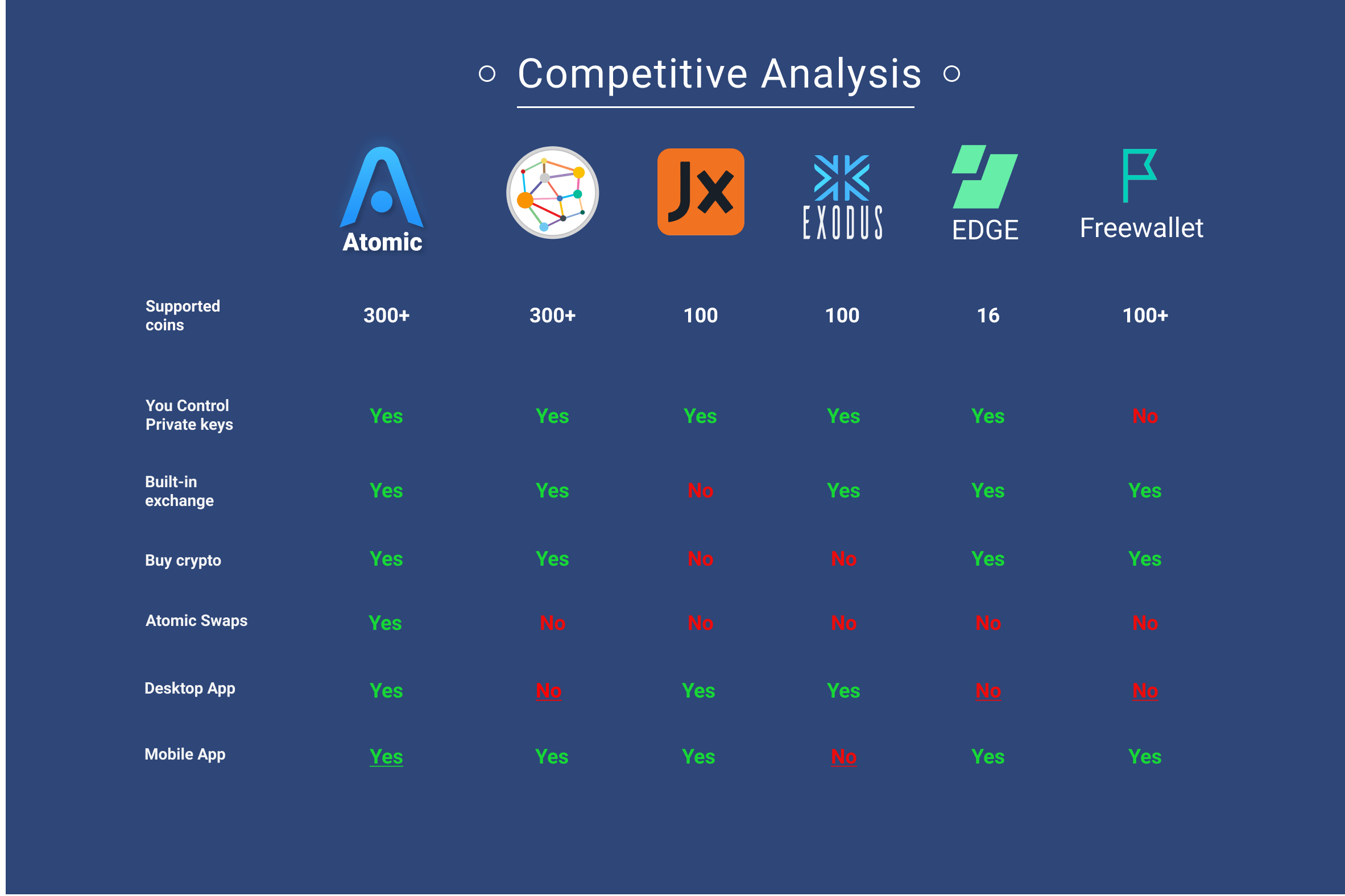 ➤ Top Crypto Hardware Wallets for in Comparison ✔