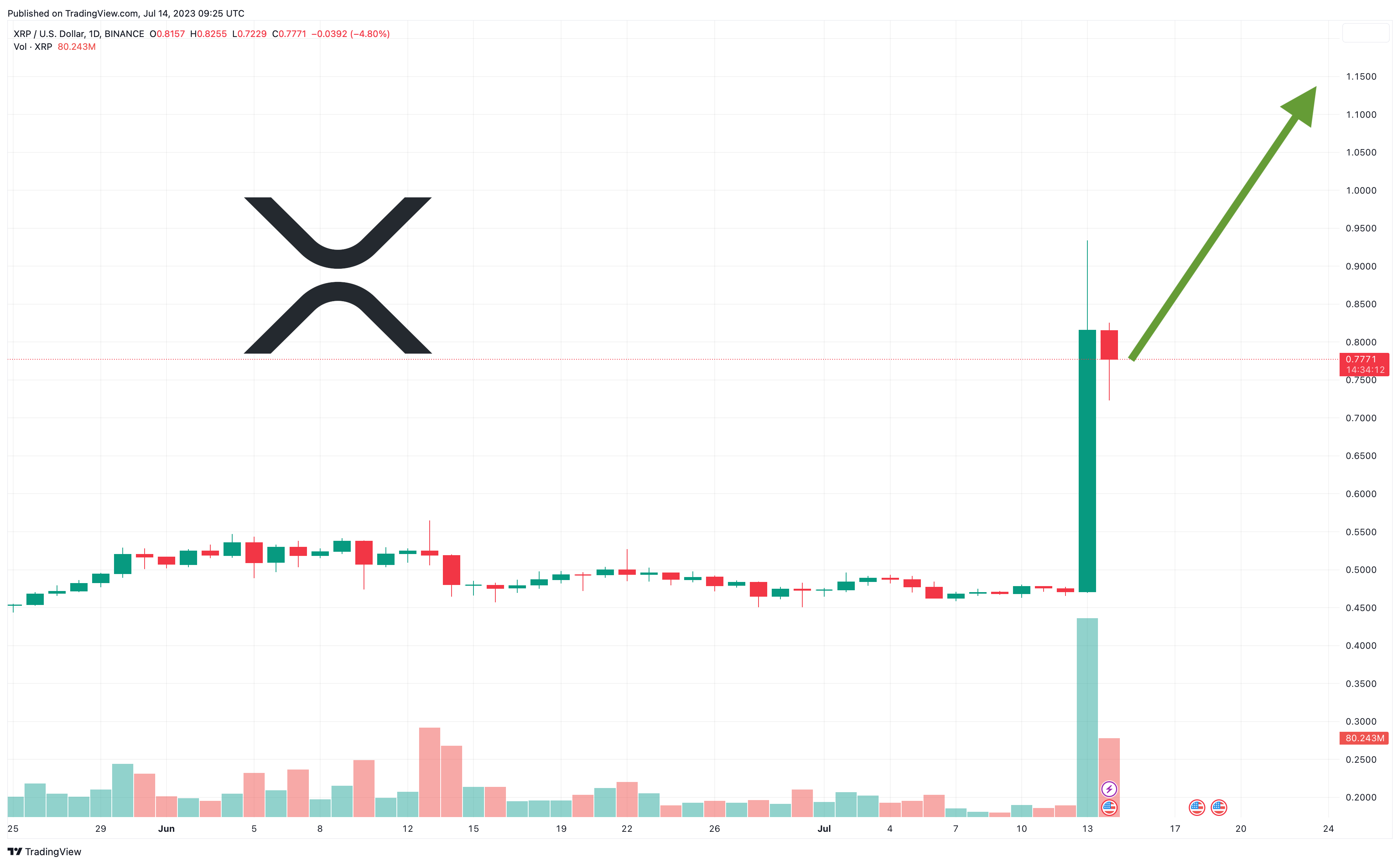 Ripple Price Prediction - | Trading Education